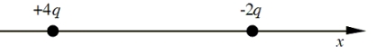 At which point (or points)  is the electric field zero N/C for the two point charges shown on the x axis?   A) The electric field is never zero in the vicinity of these charges. B) The electric field is zero somewhere on the x axis to the left of the +4q charge. C) The electric field is zero somewhere on the x axis to the right of the -2q charge. D) The electric field is zero somewhere on the x axis between the two charges, but this point is nearer to the -2q charge. E) The electric field is zero at two points along the x axis; one such point is to the right of the -2q charge and the other is to the left of the +4q charge.