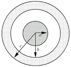  A solid, conducting sphere of radius a carries an excess charge of +6 µC. This sphere is located at the center of a hollow, conducting sphere with an inner radius of b and an outer radius of c as shown. The hollow sphere also carries a total excess charge of +6 µC.   -Determine the excess charge on the outer surface of the outer sphere (a distance c from the center of the system) . A) zero coulombs B) -6  \mu C C) +6  \mu C D) +12  \mu C E) -12  \mu C 