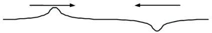 Two pulses of identical shape travel toward each other in opposite directions on a string, as shown in the drawing. Which one of the following statements concerning this situation is true?   A) The pulses will reflect from each other. B) The pulses will diffract from each other. C) The pulses will interfere to produce a standing wave. D) The pulses will pass through each other and produce beats. E) As the pulses pass through each other, they will interfere destructively.