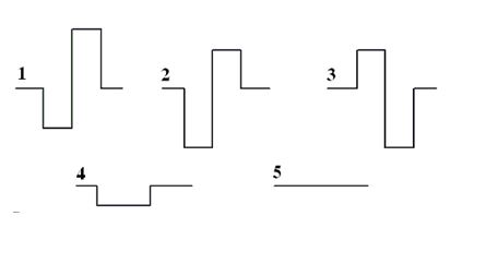 Consider the figures depicting rectangular pulses on a string.   -Which pulses must be superimposed to give the situation shown in 5. A) 1 and 2 B) 1 and 3 C) 2 and 4 D) 1, 2, and 4 E) 2, 3, and 4.