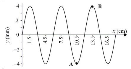 The displacement of a vibrating string versus position along the string is shown in the figure. The periodic waves have a speed of 10.0 cm/s. A and B are two points on the string.   -What is the wavelength of the wave? A) 3.0 cm B) 6.0 cm C) 9.0 cm D) 12 cm E) 15 cm