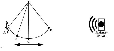 The diagram shows the various positions of a child in motion on a swing. Somewhere in front of the child a stationary whistle is blowing.   -At which position(s)  will the child hear the same frequency as that heard by a stationary observer standing next to the whistle? A) at both A and D B) at B when moving toward A C) at B when moving toward C D) at C when moving toward B E) at C when moving toward D