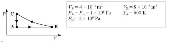 An ideal monatomic gas expands isobarically from state A to state B. It is then compressed isothermally from state B to state C and finally cooled at constant volume until it returns to its initial state A.    -How much work is done by the gas in expanding isobarically from A to B? A) 1 × 10<sup>3</sup> J B) 2 × 10<sup>3</sup> J C) 3 × 10<sup>3</sup> J D) 4 × 10<sup>3</sup> J E) 5 × 10<sup>3</sup> J