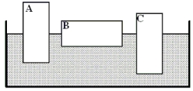Three blocks, labeled A, B, and C, are floating in water as shown in the drawing. Blocks A and B have the same mass and volume. Block C has the same volume, but is submerged to a greater depth than the other two blocks. Which one of the following statements concerning this situation is false?   A) The density of block A is less than that of block C. B) The buoyant force acting on block A is equal to that acting on block B. C) The volume of water displaced by block C is greater than that displaced by block B. D) The buoyant force acting on block C is greater than that acting on block B. E) The volume of water displaced by block A is greater than that displaced by block B.
