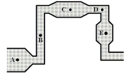 A horizontal piping system that delivers a constant flow of water is constructed from pipes with different diameters as shown in the figure. At which of the labeled points is the water in the pipe under the greatest pressure? The drawing is a view from above the pipe.   A) A B) B C) C D) D E) E
