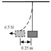 A block is suspended from the ceiling by a long, thin strip of tungsten metal. The strip behaves as a spring. To produce a 0.25 m horizontal deflection of the block, a force of 6.5 N is required. Calculate the spring constant for the tungsten strip.   A) 0.038 N/m B) 1.2 N/m C) 1.6 N/m D) 13 N/m E) 26 N/m