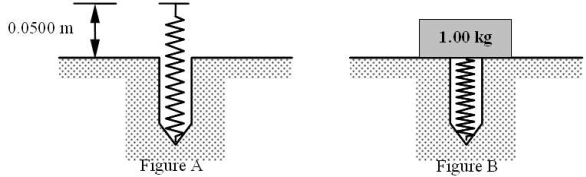 A relaxed spring protrudes from an opening 0.0500 meters as shown in Figure A. A 1.00-kg block is found to just force the spring completely into the opening as shown in Figure B.   -Determine the spring constant k. A) 20.0 N/m B) 196 N/m C) 392 N/m D) 3920 N/m E) 7840 N/m