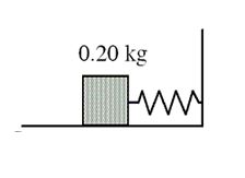 When a 0.20-kg block is suspended from a vertically hanging spring, it stretches the spring from its original length of 0.040 m to 0.045 m. The same block is attached to the same spring and placed on a horizontal, frictionless surface as shown. The block is then pulled so that the spring stretches to a total length of 0.15 m. The block is released at time t = 0 s and undergoes simple harmonic motion.   -What is the total mechanical energy of the system at any instant? A) 0.25 J B) 0.49 J C) 0.98 J D) 4.4 J E) 9.8 J