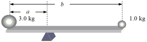 A 3.0-kg ball and a 1.0-kg ball are placed at opposite ends of a massless beam so that the system is in equilibrium as shown. Note: The drawing is not drawn to scale. What is the value of the ratio of the lengths, b/a?   A) 2.0 B) 2.5 C) 3.0 D) 4.0 E) 5.0