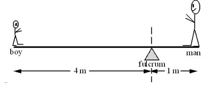 An 80-kg man balances the boy on a teeter-totter as shown. Note: Ignore the weight of the board.   -What is the approximate mass of the boy? A) 10 kg B) 20 kg C) 40 kg D) 45 kg E) 50 kg