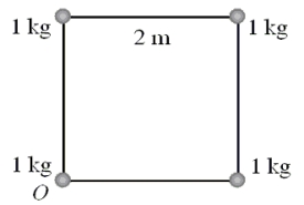 A massless frame in the shape of a square with 2-m sides has a 1-kg ball at each corner. What is the moment of inertia of the four balls about an axis through the corner marked O and perpendicular to the plane of the paper?   A) 4 kg . m<sup>2</sup> B) 8 kg . m<sup>2</sup> C) 10 kg . m<sup>2</sup> D) 12 kg . m<sup>2</sup> E) 16 kg . m<sup>2</sup>