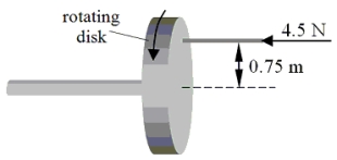 A uniform disk of radius 1.2 m and mass 0.60 kg is rotating at 25 rad/s around an axis that passes through its center and is perpendicular to the disk. A rod makes contact with the rotating disk with a force of 4.5 N at a point 0.75 m from the axis of rotation as shown. The disk is brought to a stop in 5.0 s. What is the coefficient of kinetic friction for the two materials in contact?   A) 0.22 B) 0.15 C) 0.64 D) 0.37 E) 0.55