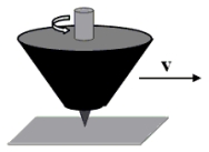 A top is spinning counterclockwise as shown in the figure. It is also moving to the right with a linear speed v. What is the direction of the angular velocity?   A) upward B) downward C) left D) right E) into the paper