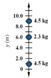 The drawing shows two 4.5-kg balls located on the y axis at 1.0 and 9.0 m, respectively, and a third ball with a mass 2.3 kg which is located at 6.0 m. What is the location of the center of mass of this system?   A) 4.8 m B) 5.2 m C) 5.6 m D) 6.0 m E) 6.4 m
