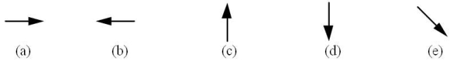 A 2400-kg satellite is in a circular orbit around a planet. The satellite travels with a constant speed of 6670 m/s.   The radius of the circular orbit is 8.92 x 10<sup>6</sup>m. -At the instant shown in the figure, which arrow indicates the direction of the net force on the satellite?   A) (a)  B) (b)  C) (c)  D) (d)  E) (e) 