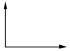 Two forces act on a hockey puck. For which orientation of the forces will the puck acquire an acceleration with the largest magnitude? A)    B)    C)    D)    E) The magnitude of the acceleration will be the same in all four cases shown above.