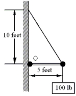 A massless horizontal strut is attached to the wall at the hinge O. Which one of the following phrases best describes the force that the hinge pin applies to the strut if the weight of the cables is also neglected?   A) 50 lb, to the right B) 100 lb, straight up C) 200 lb, to the right D) 244 lb, 27° above the strut E) 56 lb, to the left