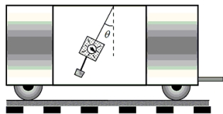  A spring scale is fastened to the ceiling of a railway car. When a 1.0-kg block is hung from the scale, it reads 12 N and is oriented as shown in the figure.   What is the approximate acceleration of the car as measured by an observer at rest on the ground outside of the car? A) 7 m/s<sup>2 </sup>to the right B) 7 m/s<sup>2</sup> to the left C) 12 m/s<sup>2</sup> to the right D) 12 m/s<sup>2</sup> to the left E) It is impossible to calculate since the angle  \theta  has not been given. 