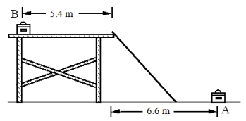 A toolbox is carried from the base of a ladder at point A as shown in the figure. The toolbox comes to a rest on a scaffold 5.0 m above the ground. What is the magnitude of the displacement of the toolbox in its movement from point A to point B?   A) 15 m B) 19 m C) 8.1 m D) 11 m E) 13 m