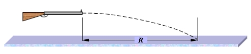 A spring-loaded gun is aimed horizontally and is used to launch identical balls with different initial speeds. The gun is at a fixed position above the floor. The balls are fired one at a time.   If the speed of the second ball fired is twice the speed of the first ball fired, how is the horizontal range (denoted R in the figure)  affected? A) The range for both balls will be the same. B) The range of the second ball will be half as much as that of the first ball. C) The range of the second ball will be twice as large as that of the first ball. D) The range of the second ball is about 1.4 times larger than that of the first ball. E) The range of the second ball will be smaller than that of the first ball by a factor of 1.4.
