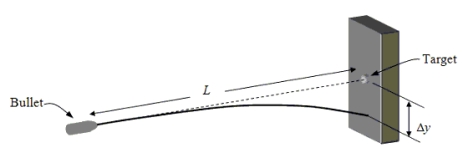  A bullet is aimed at a target on the wall a distance L away from the firing position. Because of gravity, the bullet strikes the wall a distance  \Delta y below the mark as suggested in the figure. Note: The drawing is not to scale.   If the distance L was half as large and the bullet had the same initial velocity, how would  \Delta y be affected? A)  \Delta y will double. B)  \Delta y will be half as large. C)  \Delta y will be four times larger. D)  \Delta y will be one fourth as large. E)  \Delta y is not possible to determine unless numerical values are given for the distances. 