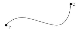 A particle travels along a curved path between two points P and Q as shown. The displacement of the particle does not depend on   A) the location of P. B) the location of Q. C) the distance traveled from P to Q. D) the shortest distance between P and Q. E) the direction of Q from P.