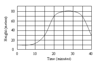 The graph shows the height versus time of an object. Estimate the instantaneous velocity, in m/s, of the object at time t = 15 min.   A) 0.90 m/s B) 0.70 m/s C) 0.50 m/s D) 0.30 m/s E) 0.10 m/s