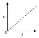 The figure shows the speed as a function of time for an object in free fall near the surface of the earth.   The object was dropped from rest in a long evacuated cylinder. -What is the speed of the object 3.0 seconds after it is dropped? A) 3.0 m/s B) 7.7 m/s C) 9.8 m/s D) 29 m/s E) This cannot be determined since there is no specified value of height.