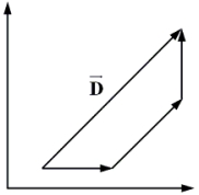 Three vectors   ,   , and   have the following x and y components: A<sub>x</sub> = 1 m, A<sub>y</sub> = 0 m, B<sub>x</sub> = 1 m, B<sub>y</sub> = 1 m, C<sub>x</sub> = 0 m, C<sub>y</sub> = -1 m According to the graph, how are   ,   , and   combined to result in the vector   ?   A)    =   -   -   B)    =   -   +   C)    =   +   -   D)    =   +   +   E)    = -   +   +  