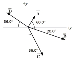 Use the component method of vector addition to find the components of the resultant of the four displacements shown in the figure. The magnitudes of the displacements are: A = 2.25 cm, B = 6.35 cm, C = 5.47 cm, and D = 4.19 cm.   x component y component A) 2.19 cm -6.92 cm B) 3.71 cm -1.09 cm C) 5.45 cm -2.82 cm D) 1.09 cm -3.71 cm E) 6.93 cm -2.19 cm