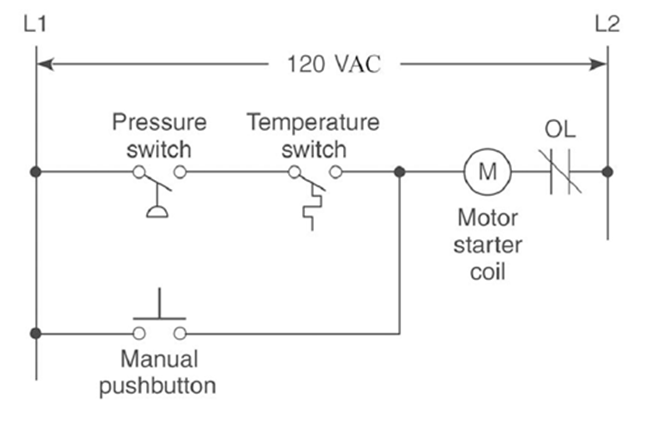 The diagram shown is that of a   A) hardwired relay schematic. B) ladder logic program. C) input module schematic. D) output module schematic.