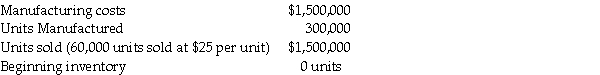 <strong>Acme Candle Company reported the following information: Required: Compute the average manufacturing cost per unit.</strong> A)$1.00 B)$1.75 C)$2.95 D)$4.50 E)$5.00