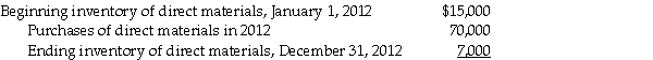 The Material Handler company reported the following information:   Required: Compute the Total Cost of Direct Materials used in 2012 A) $64,000 B) $72,000 C) $78,000 D) $82,000 E) $86,000
