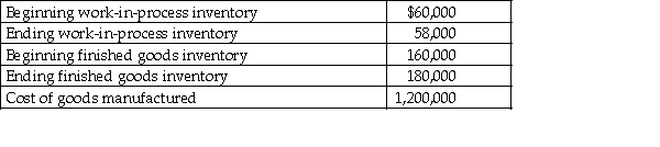 Ice Manufacturing reported the following information:   Required: Compute the cost of goods sold. A) $1,000,000 B) $1,180,000 C) $1,450,000 D) $1,540,000 E) $1,680,000