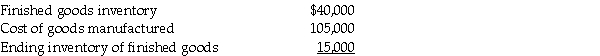 Wize Manufacturing reported the following information:   Required: Compute the cost of goods sold. A) $120,000 B) $125,000 C) $130,000 D) $135,000 E) $140,000