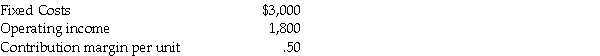 <strong>The Vitamin Store reported the following information:   Required: Compute the revenues needed to earn operating income of $1,800.</strong> A)$1,400 B)$2,400 C)$4,800 D)$9,600 E)$10,200 <div style=padding-top: 35px> 