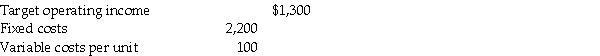 <strong>Sammy's Motorcycle Shoppe reported the following information:   Required: Compute the number of units required to be sold at $200 to earn a target income of $1,200.</strong> A)20 units. B)22 units. C)30 units. D)35 units. E)40 units. <div style=padding-top: 35px> 