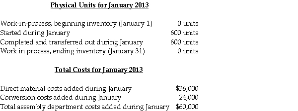 John's Assembly Service provided the following data for the assembly department for January 2013:   Required: Compute the direct material cost per unit;the conversion cost per unit;and,the total department cost per unit. A) $60;$40;$100. B) $40;$60;$80. C) $20;$30;$80. D) $80;$10;$90. E) $70;$30;$100.