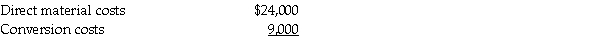 <strong>Crystal Clean Manufacturing reported the following information: Required: Compute the total cost of ending work-in-process inventory.</strong> A)$15,000 B)$25,000 C)$28,000 D)$33,000 E)$38,000