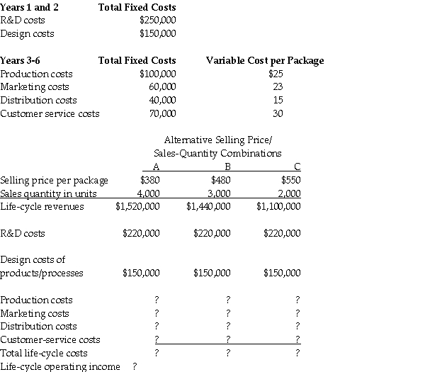 The manager at Renovations Incorporated reported the following information about life-cycle costs: Assume the following budgeted amounts for General Ledger over a 6-year product life cycle:     Required: Compute the life-cycle costs for Production costs,Marketing costs,Distribution costs,Customer-service costs,and total costs.Compute the life-cycle operating income.
