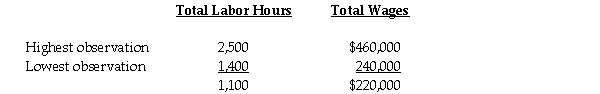 <strong>The managerial accountant at the Candle Shoppe uses the high-low method to estimate its cost function.The managerial accountant reported the following information in 2012: Required: Compute the slope coefficient per machine-hour.</strong> A)$100 B)$200 C)$300 D)$400 E)$500