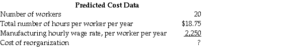 The Future Manufacturing Company employed a new Operations Manager.The previous manager did not keep accurate records and the new manager does not have an accurate account of the departmental historical data in 2012 because the employees received a wage increase.The managerial accountant provided the new operations manager the following historical data:     The Executive Director asked the new manager how much the department would save if they considered a reorganization of the manufacturing operations.The specifically asked if a reduction in staff,from 25 full-time employees,to 20 full-time workers is cost effective because the new computer system can absorb the job duties of those 5 employees.The employees heard rumors about a potential layoff in the department and the employee morale is low. Next,the new manager wants to predict the amount of manufacturing hours based on a reduction in staff.     Required: Compute the historical cost data,the predicted cost data,and discuss the amount of savings to the department if they reorganize and eliminate 5 workers.Next,compute the new cost data if the manager provides each employee a 10% salary increase.Will an increase in salary increase employee morale? Why or why not?