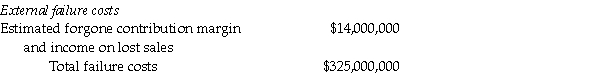 <strong>The managerial accountant at the Candle Factory reported $325,000,000 in revenues and the following external failure costs in 2012: Cost of Quality Category Required Compute the external failure cost to percent of revenues of associated with this loss.</strong> A)4.00% B)4.10% C)4.20% D)4.30% E)4.40%
