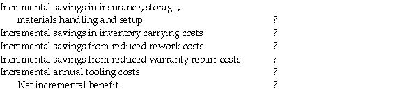 The manager at Shell Manufacturing needs to incur $90,000 in annual production costs to reduce setup times at the plant in Virginia.The manager expects JIT to reduce average inventory by $475,000 each year and relevant costs of insurance,storage,materials handling,and setup by $32,000 each year.The required rate of return on inventory investments is 10% per year.The manager reports the cost to rework 500 units each is $34,and the cost to reduce warranty repair costs on 210 units is $72 per unit.   Required Compute the net incremental benefit to consider benefits of lower inventories and annual relevant benefits and costs from implementing JIT.Should the manager implement the change? A) $11,620;no B) $21,620;yes C) $31,620;no D) $41,620;yes E) $51,620;no