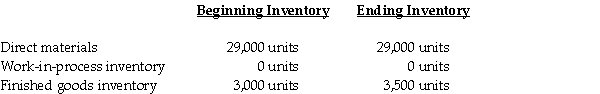The Bay Manufacturing Company expects to sell 25,000 pens at $26 each.The direct material costs are $5 and direct manufacturing labor is $9,and manufacturing overhead is $1.80 per pen.The following inventory levels apply to 2012:     On the 2013 budgeted income statement,what amount will be reported for sales? How many pencils need to be produced in 2013? Compute the amount of cost of goods sold on the 2013 budgeted income statement.
