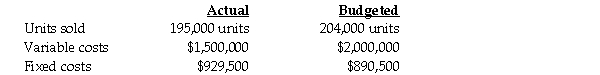 Ring Corporation used the following data to evaluate their current operating system.The company sells items for $25 each and used a budgeted selling price of $25 per unit.   Required: Compute the static-budget variance of revenues,the static-budget variance of variable costs,and the static-budget variance of operating income. A) $225,000 U;$500,000 F;$236,000 F B) $226,000 U;$510,000 F;$237,000 F C) $225,000 F;$500,000 U;$236,000 U D) $226,000 F;$500,000 U;$236,000 U E) $227,000 F;$480,000 F;$239,000 F