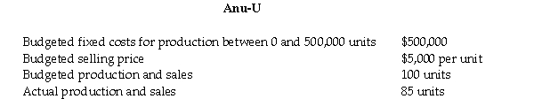 The following data was gathered for Anu-U,an electronic commercial hair dryer manufacturer:   Required Compute the static-budget variance and identify whether the variance is favorable,F,or unfavorable,U. A) $75,000 U variance B) $89,000 F variance C) $64,000 U variance D) $97,000 F variance E) $58,000 U variance
