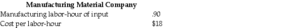 The Manufacturing Material Company reported the following information:   Required Compute the standard direct manufacturing labor cost per unit. A) $15.00 B) $15.50 C) $15.75 D) $16.00 E) $16.20