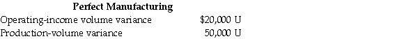 The managerial accountant at Perfect Manufacturing reported the following information: Required Compute the sales-volume variance and indicate whether or not the variance is favorable or unfavorable. A) $30,000 F B) $30,000 U C) $70,000 F D) $70,000 U E) $75,000 F