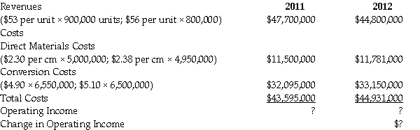 The following data was compiled for Hard-Rock Concrete Company:   Required Compute the operating income for 2011 and 2012.Next,compute the revenue effect in growth and indicate whether the growth in favorable,F,or unfavorable,U. A) 2011=$3,960,000;2012=$236,000;$2,974,000 F B) 2011=$2,856,000;2012=$1,360,000;$3,025,000 U C) 2011=$4,105,000;2012=$131,000;$4,236,000 U D) 2011=$3,241,000;2012=$126,000;$4,250,000 U E) 2011=$3,025,000;2012=$125,000;$4,250,000 F